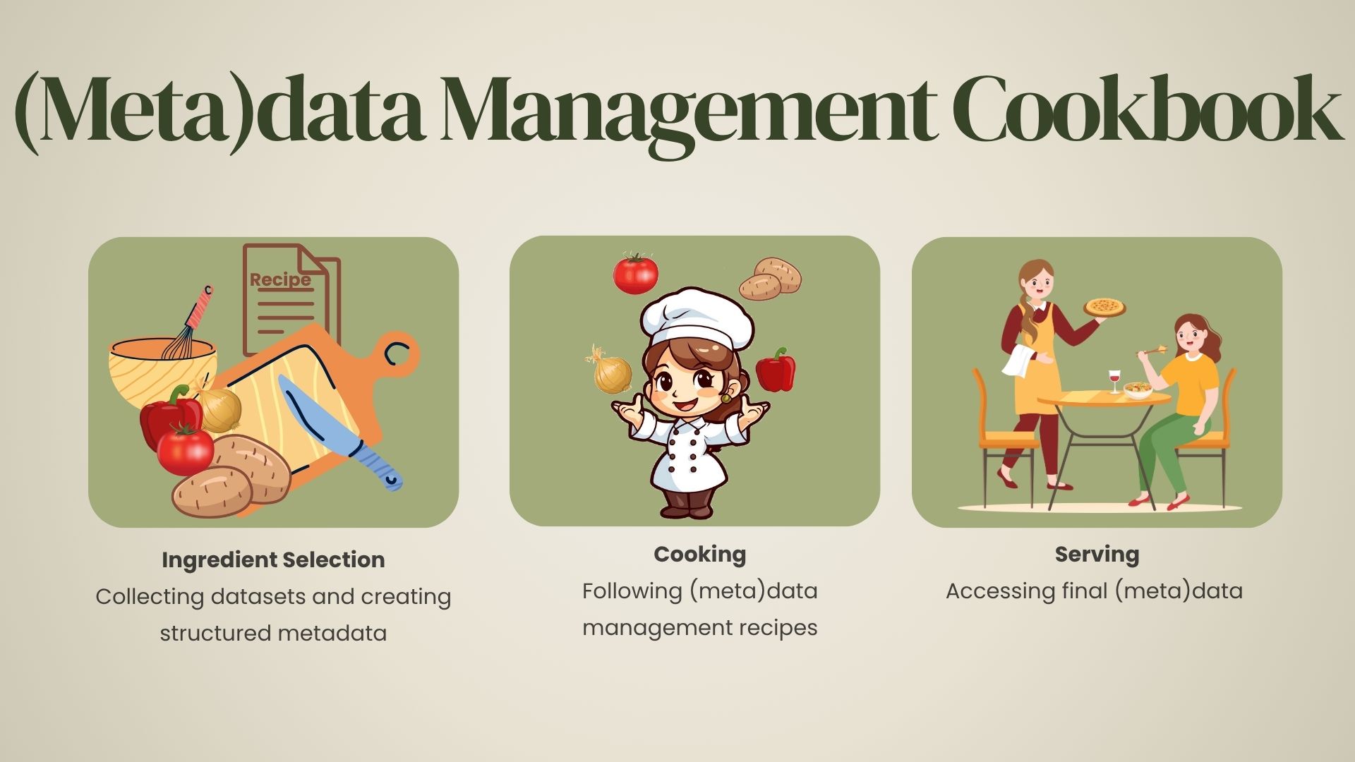 metadata management cookbook