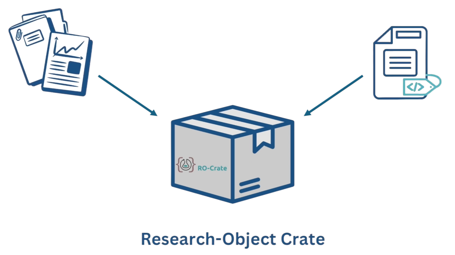 getting-started-with-ro-crate